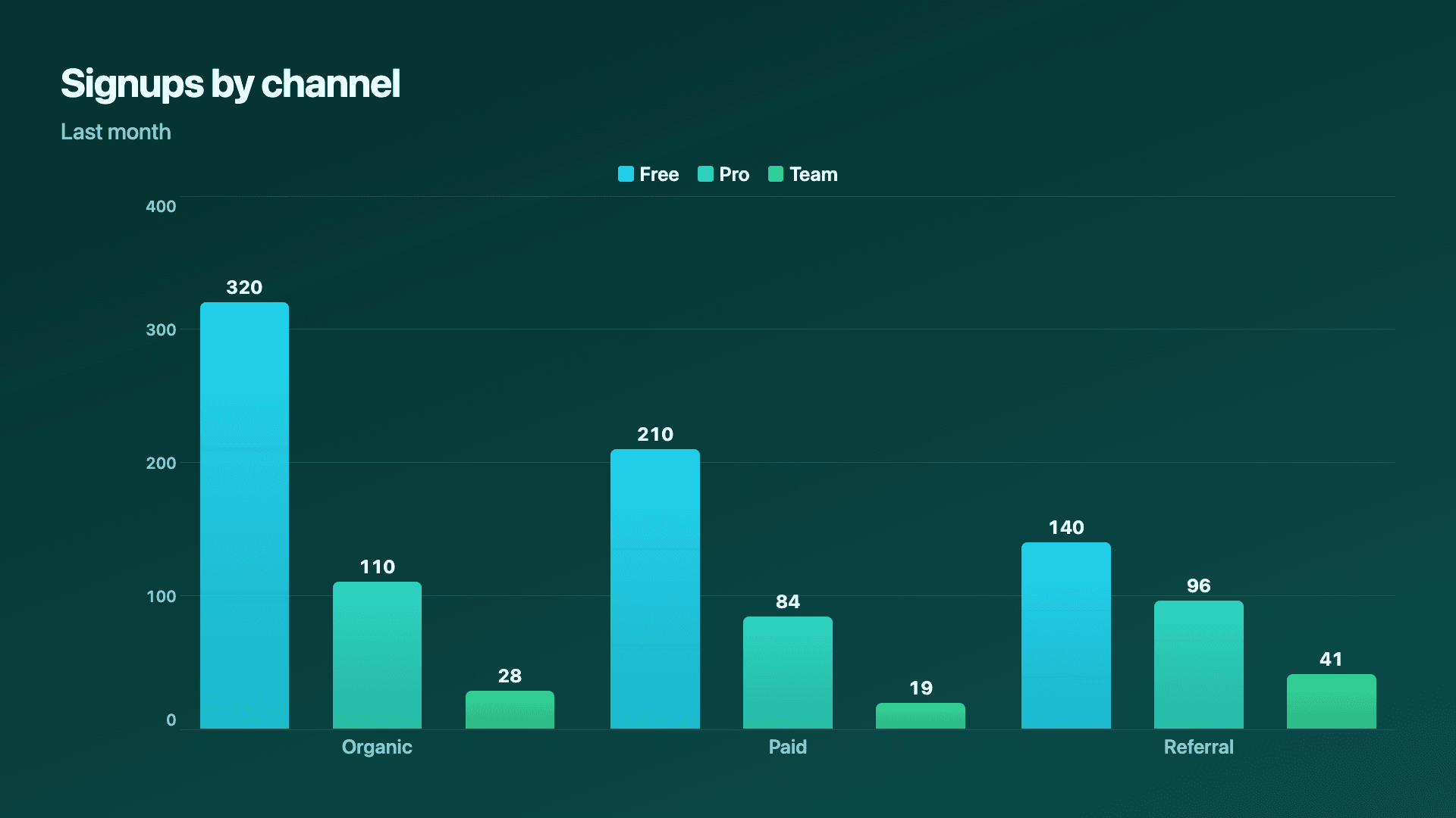Three plans compared across channels.