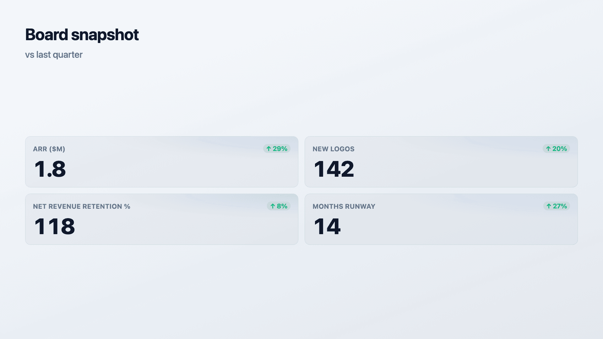 A board snapshot of the key numbers.