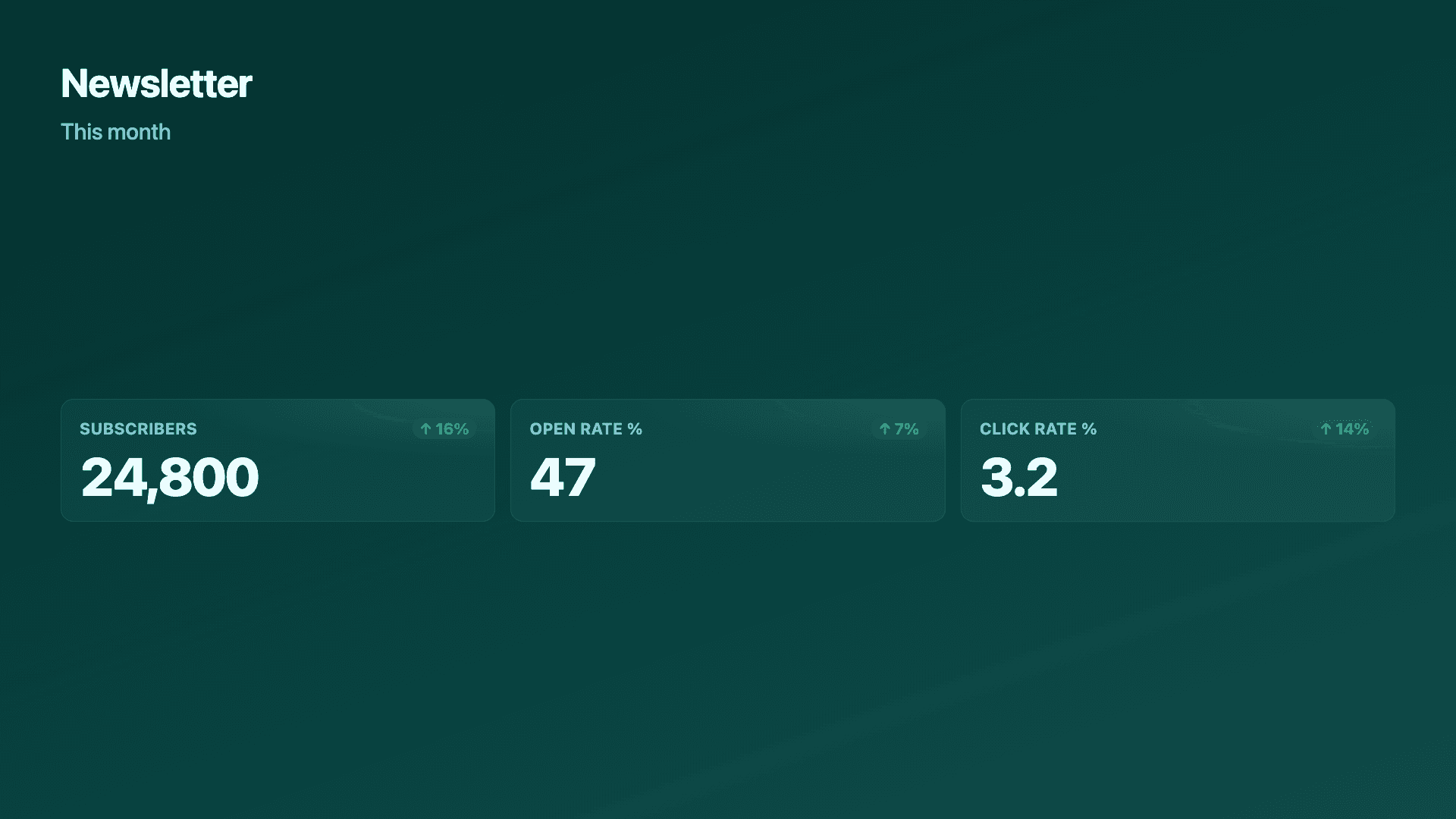 Newsletter stats at a glance.