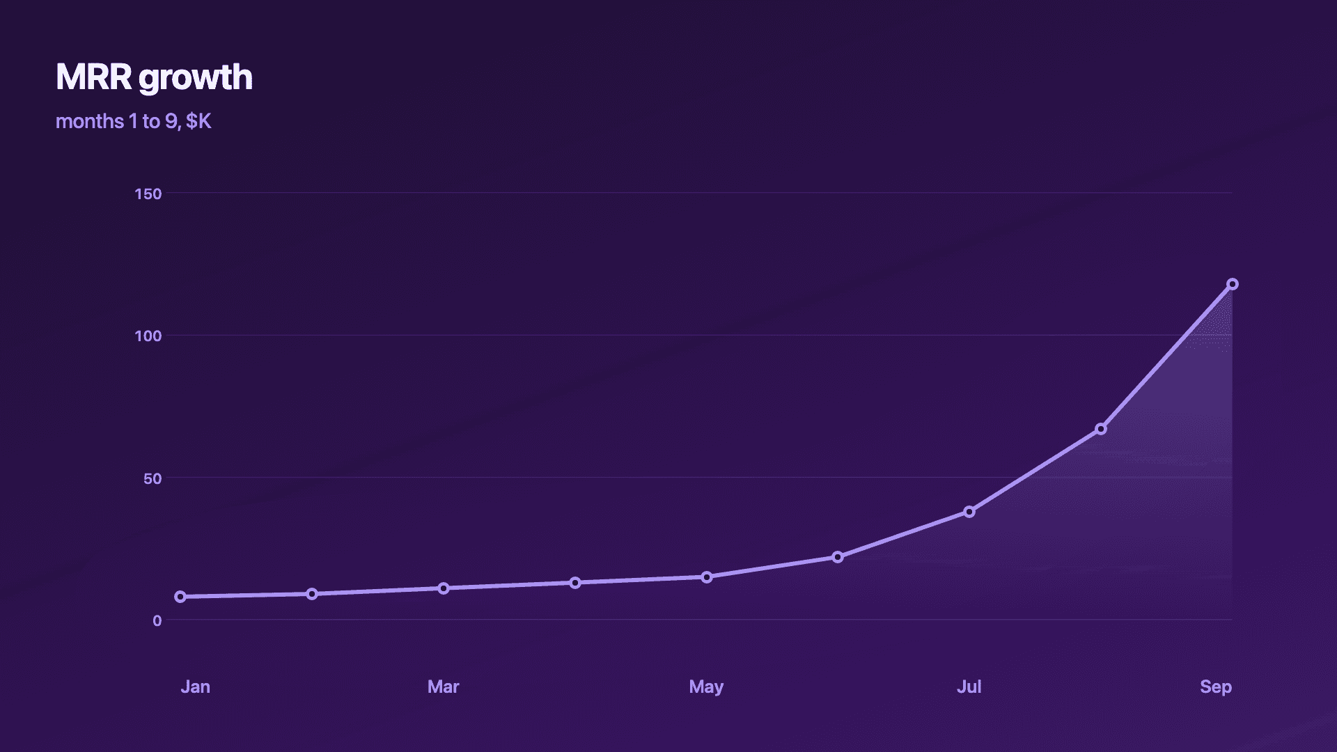 MRR growth — Drops straight into an email and still moves.