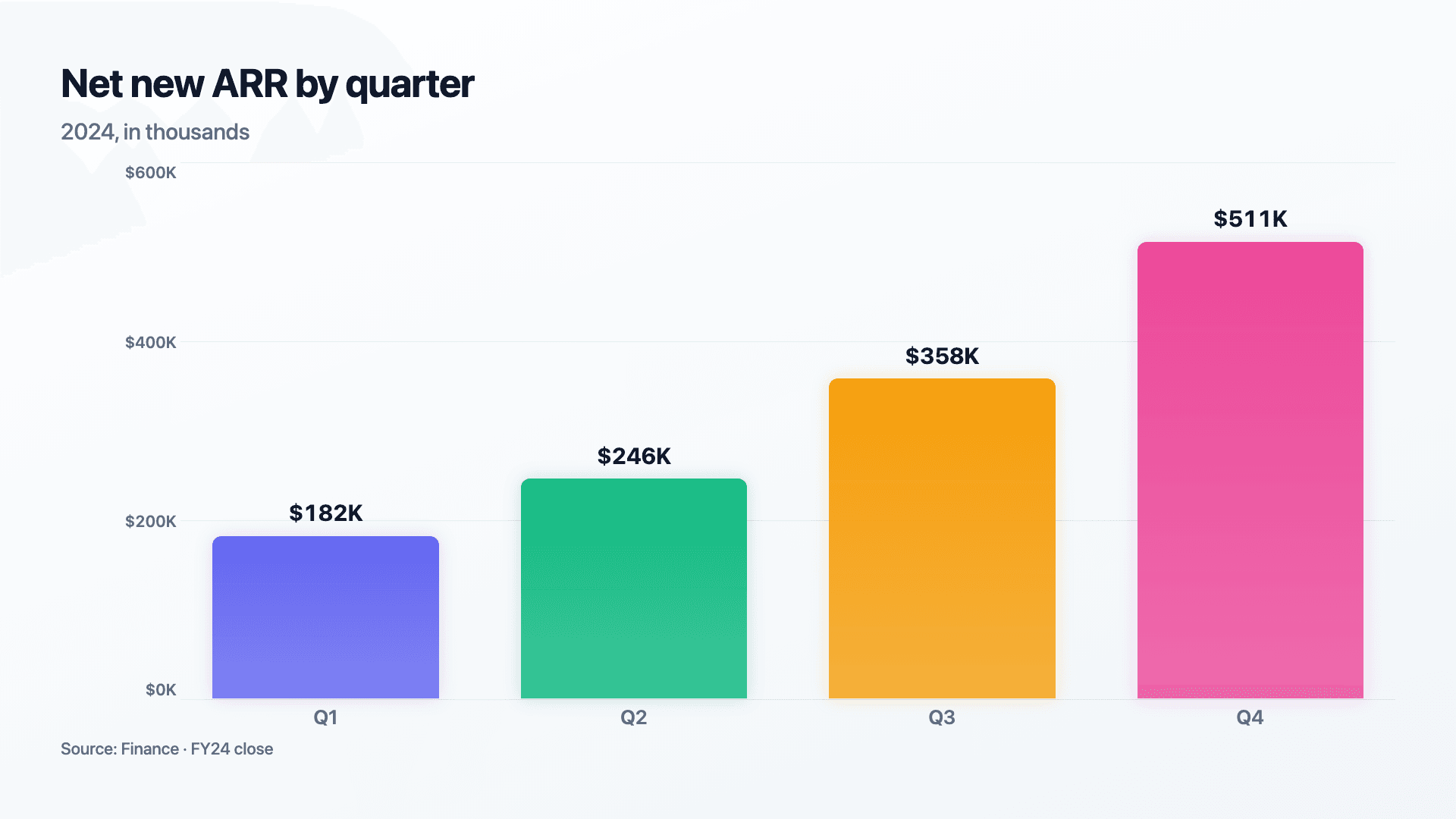 Animated bar chart maker — Reochart