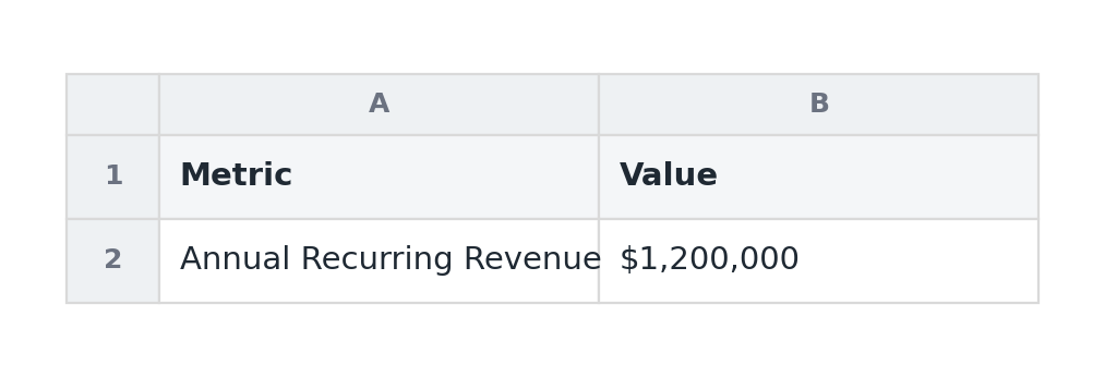 Spreadsheet: KPI row