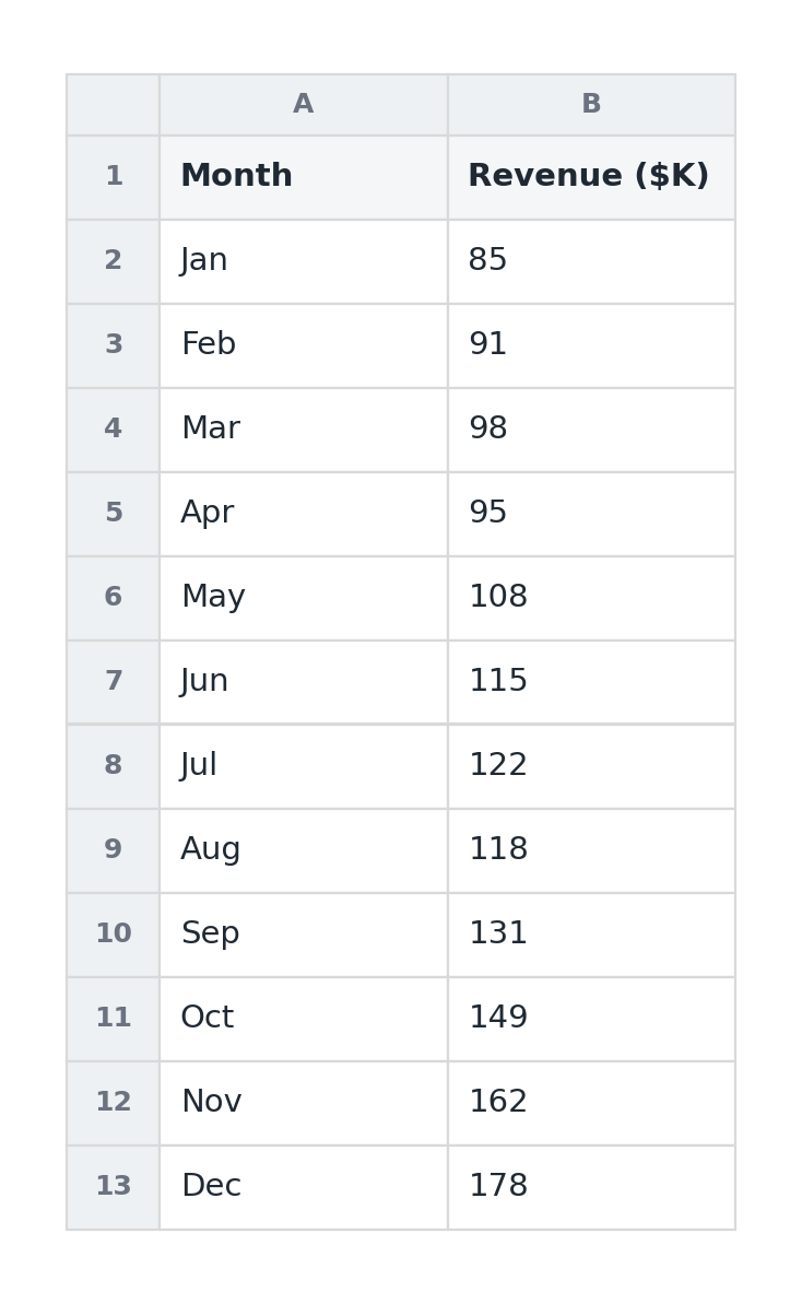 Spreadsheet: monthly revenue table